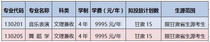 百色学院2018年音乐舞蹈类招生专业及拟投计划数