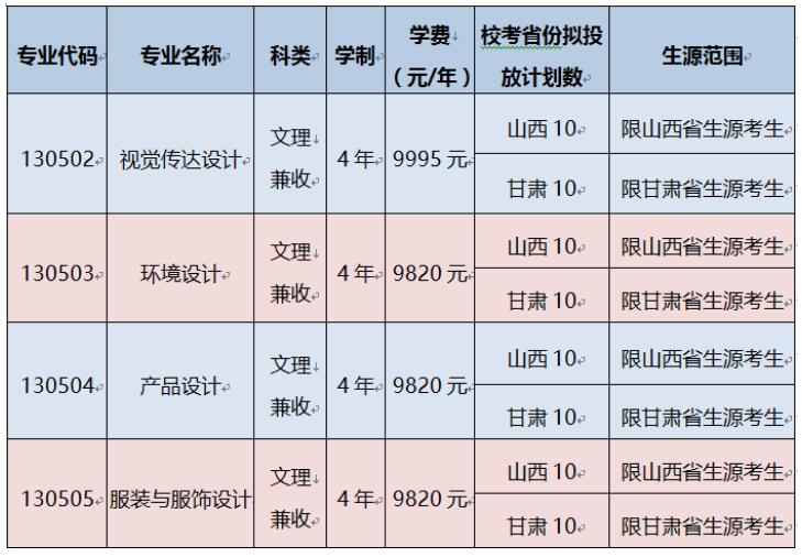 百色学院2018年美术与设计学院招生简章