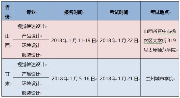 百色学院2018年美术与设计学院校考考试时间及地点