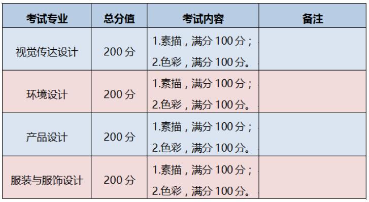 百色学院2018年美术与设计学院各专业校考考试科目及内容