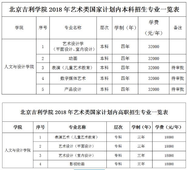 2018年北京吉利学院艺术类专业一览表