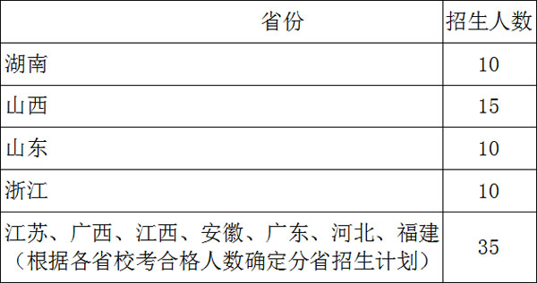 绍兴文理学院2018年书法学专业招生计划