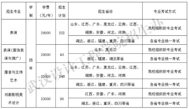 武汉设计工程学院2018年艺术类专业招生计划与范围