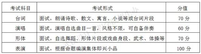 武汉设计工程学院2018年表演专业考试科目及分值