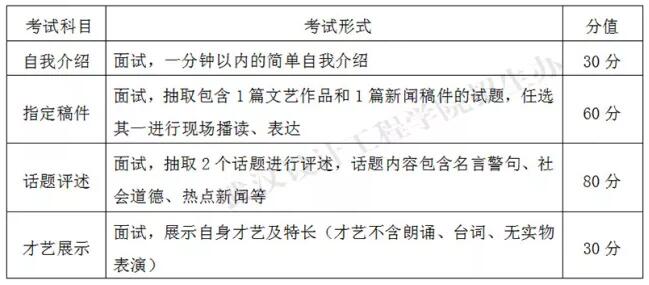 武汉设计工程学院2018年播音与主持艺术专业考试科目及分值