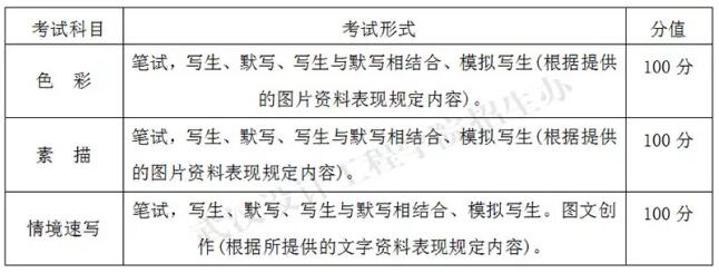 武汉设计工程学院2018年戏剧影视美术设计专业考试科目及分值