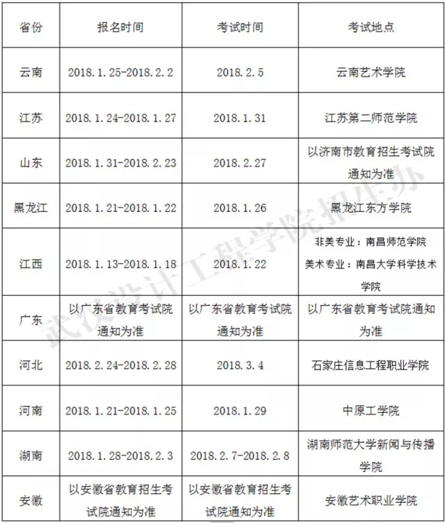 武汉设计工程学院2018年艺术类专业校考考点时间考试安排