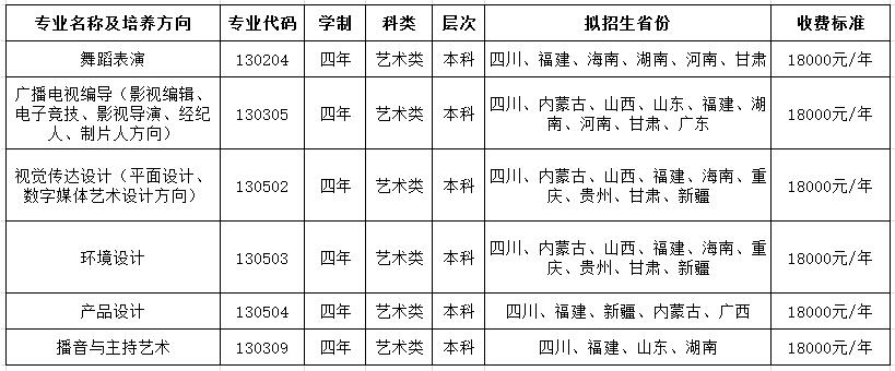 四川大学锦江学院2018年艺术类专业招生简章