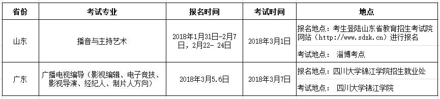 四川大学锦江学院2018年艺术类专业招生简章