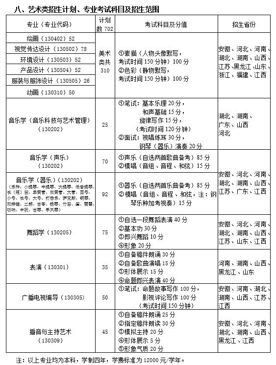 南昌大学2018年艺术类专业考试科目