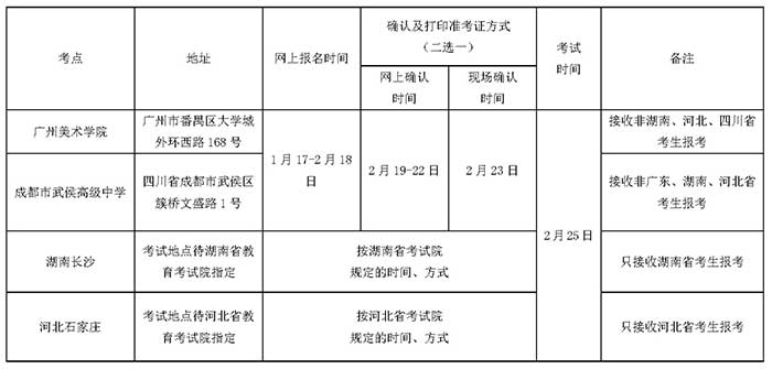 广州美术学院2018年普通本科招生简章