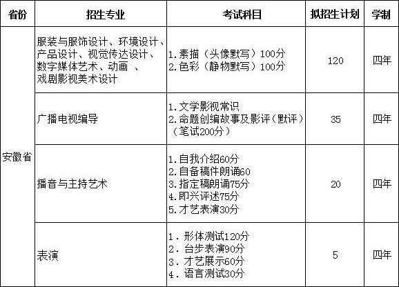 江西服装学院2018年安徽省艺术类报考须知