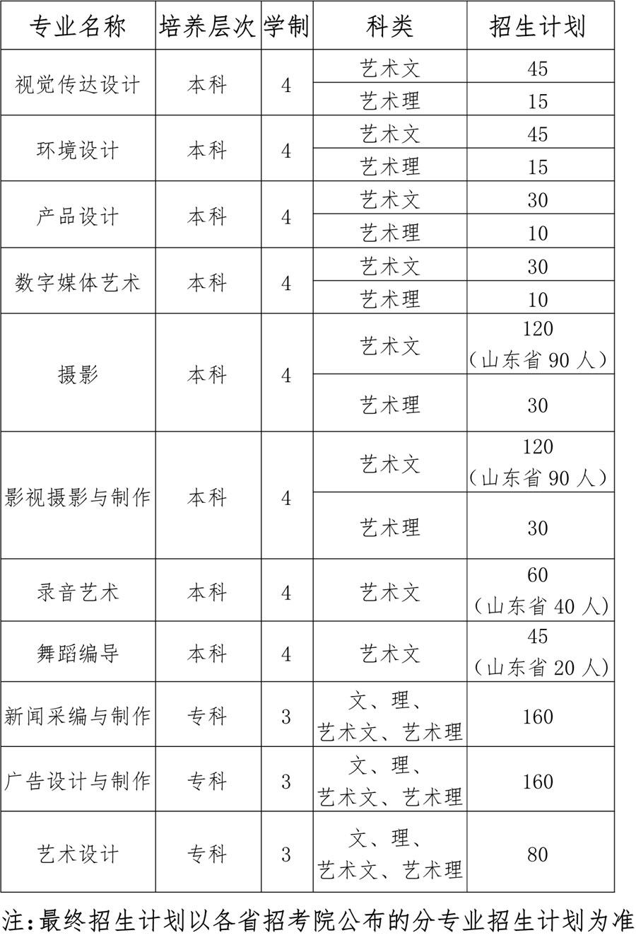 济南大学泉城学院2018年山东省艺术类招生章程