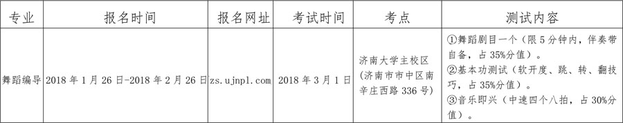 济南大学泉城学院2018年山东省艺术类招生章程