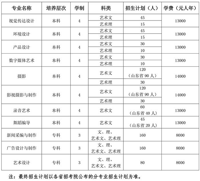 济南大学泉城学院2018年本、专科艺术类专业拟定招生计划