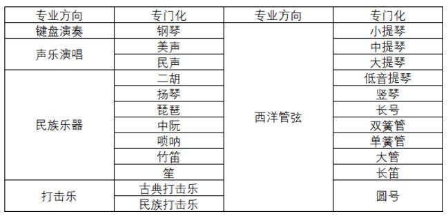 东北大学2018年艺术类专业招生简章