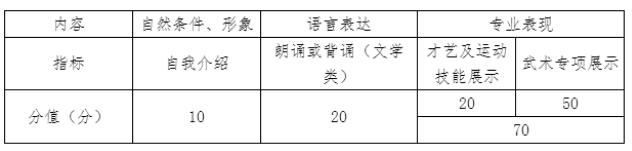 广州体育学院2018年表演专业（武术表演方向）招生简章