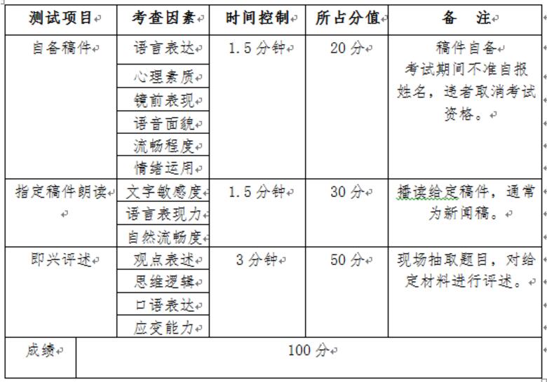 广州体育学院2018年播音与主持艺术专业招生简章