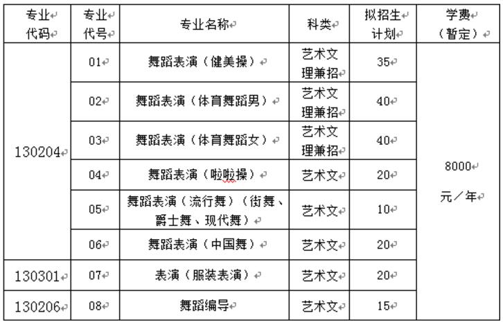 山东体育学院2018年艺术类专业招生计划