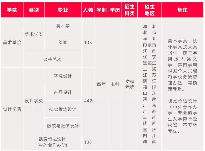 江汉大学2018年美术与设计类招生简章