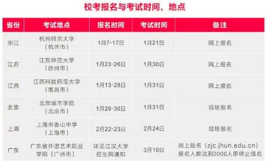 江汉大学2018年美术与设计类招生简章