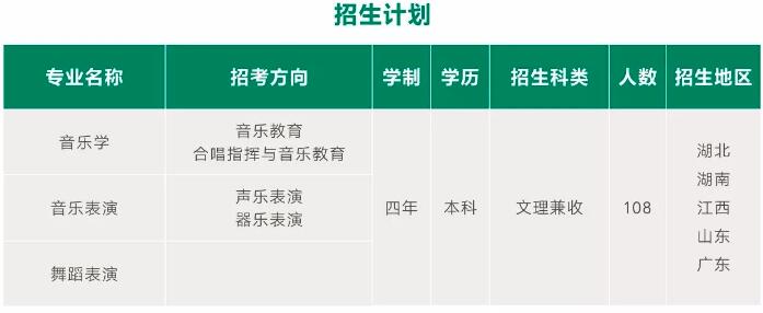 江汉大学2018年音乐舞蹈类招生简章