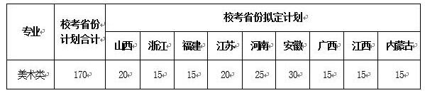 湖南师范大学2018年美术类专业招生简章