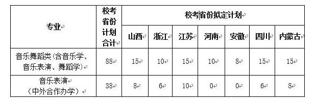 湖南师范大学2018年音乐舞蹈类专业招生简章