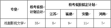 湖南师范大学2018年戏剧影视文学专业招生简章