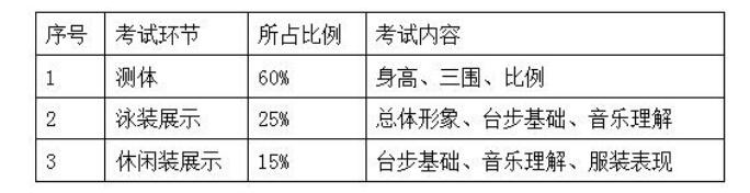 太原理工大学2018年艺术专业招生简章