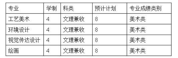 太原理工大学2018年艺术专业招生简章