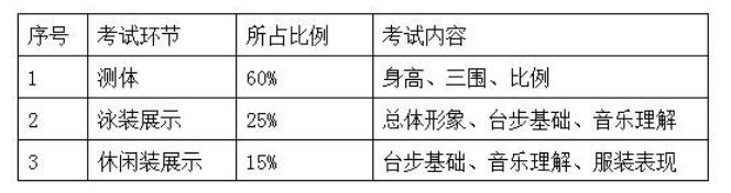 太原理工大学2018年艺术专业招生简章