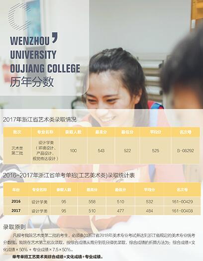 温州大学瓯江学院2018年浙江省设计学类招生简章