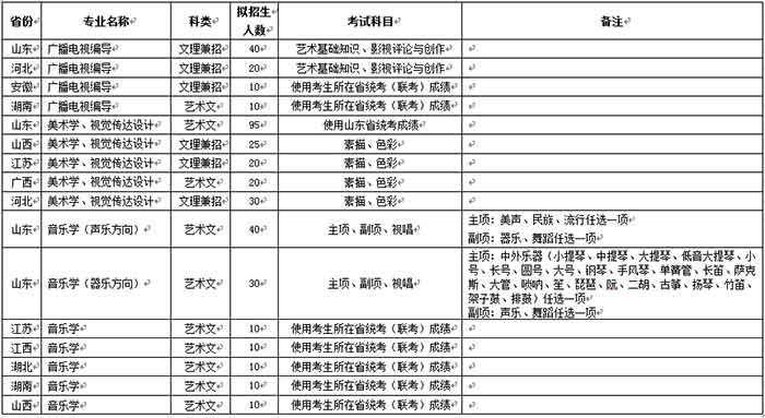 鲁东大学2017年艺术类专业招生简章