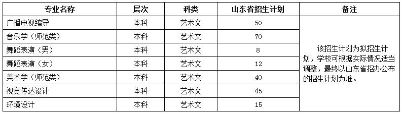 鲁东大学2018年艺术类专业招生简章