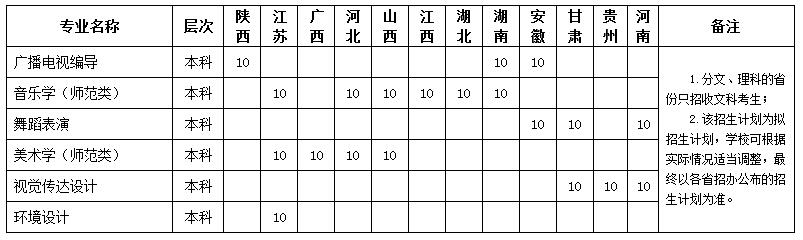 鲁东大学2018年艺术类专业招生简章