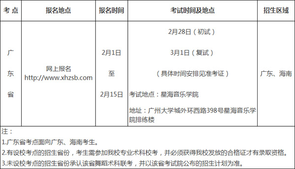 五邑大学2018年舞蹈学专业招生简章