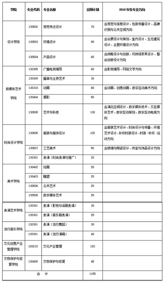 上海视觉艺术学院2018年本科招生简章