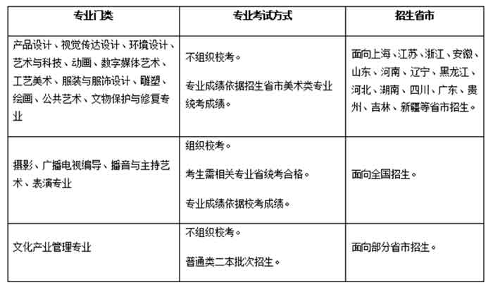 上海视觉艺术学院2018年本科招生简章