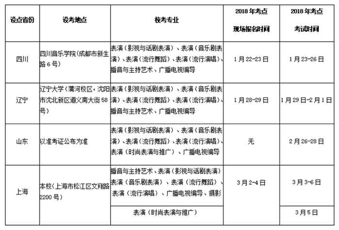 上海视觉艺术学院2018年本科招生简章