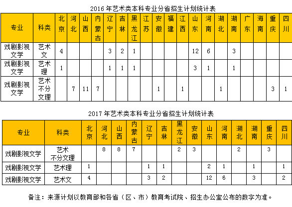 中国劳动关系学院2018年戏剧影视文学专业招生简章