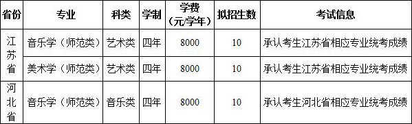 齐鲁师范学院2018年艺术类专业招生简章