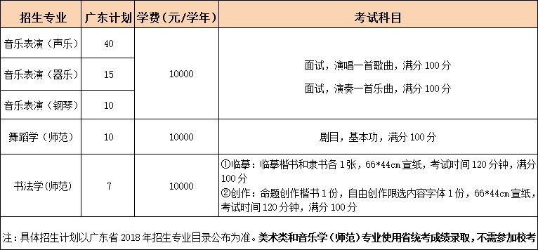 岭南师范学院2018年艺术类专业招生简章（广东）