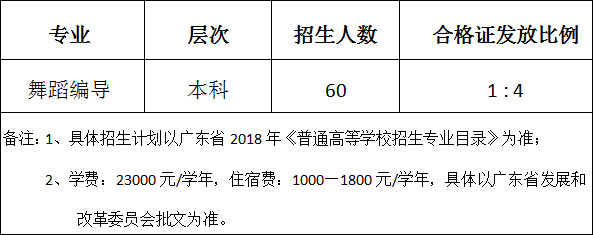 广东海洋大学寸金学院2018年舞蹈编导专业校考招生简章（广东）