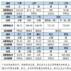 华中师范大学2017年体育教育专业录取分数线