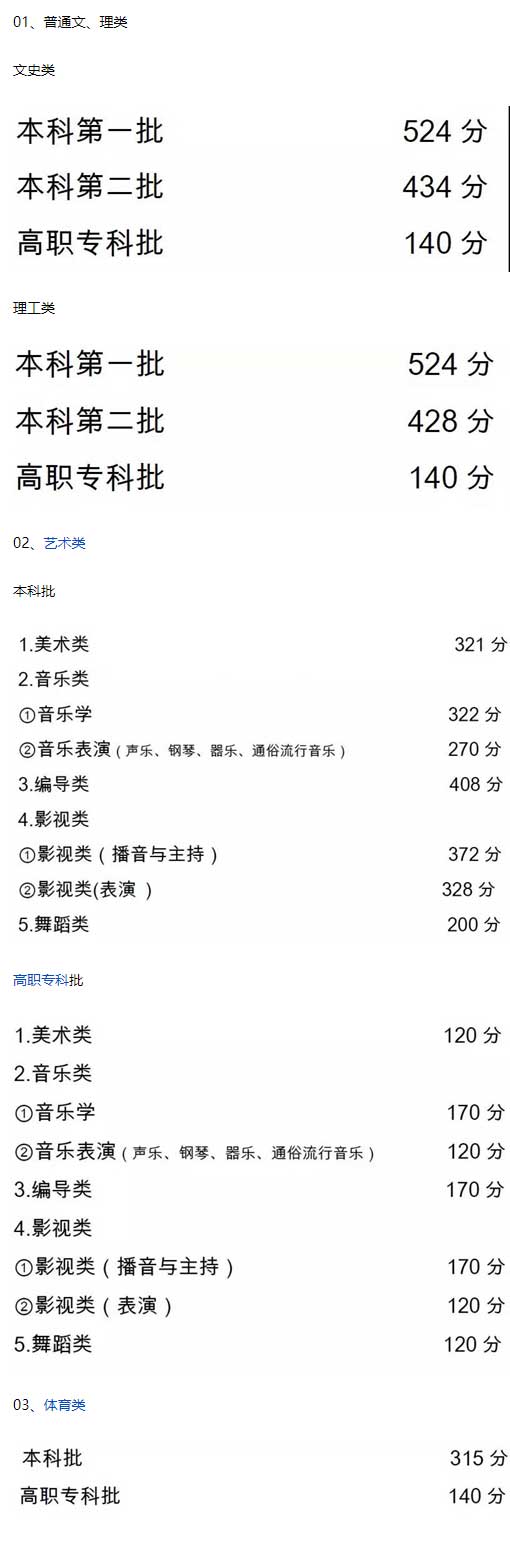 2018年重庆市全国普通高校各类招生录取最低控制分数线