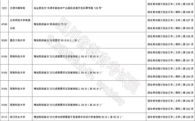 四川高考艺体类志愿填报28日截止 部分高校招生计划调整