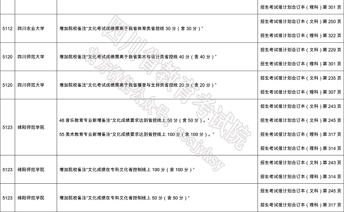 四川高考艺体类志愿填报28日截止 部分高校招生计划调整