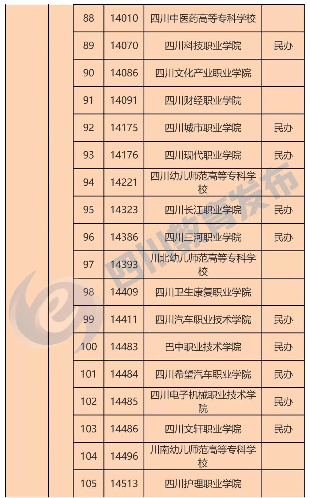 四川119所正规高校名单6