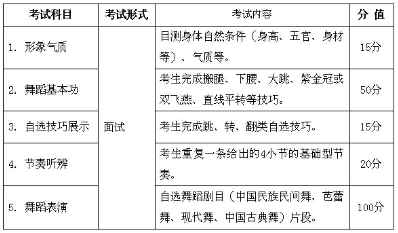 2019年安徽舞蹈类统考考试说明（模块四）